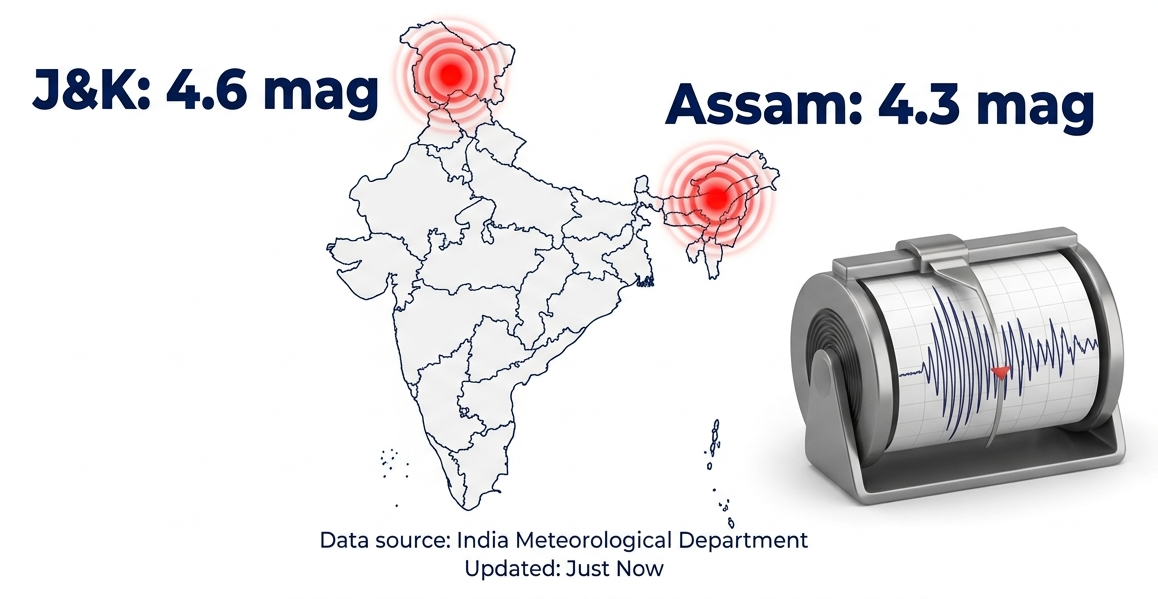 National Centre for Seismology (NCS) map showing earthquake epicenters in India.