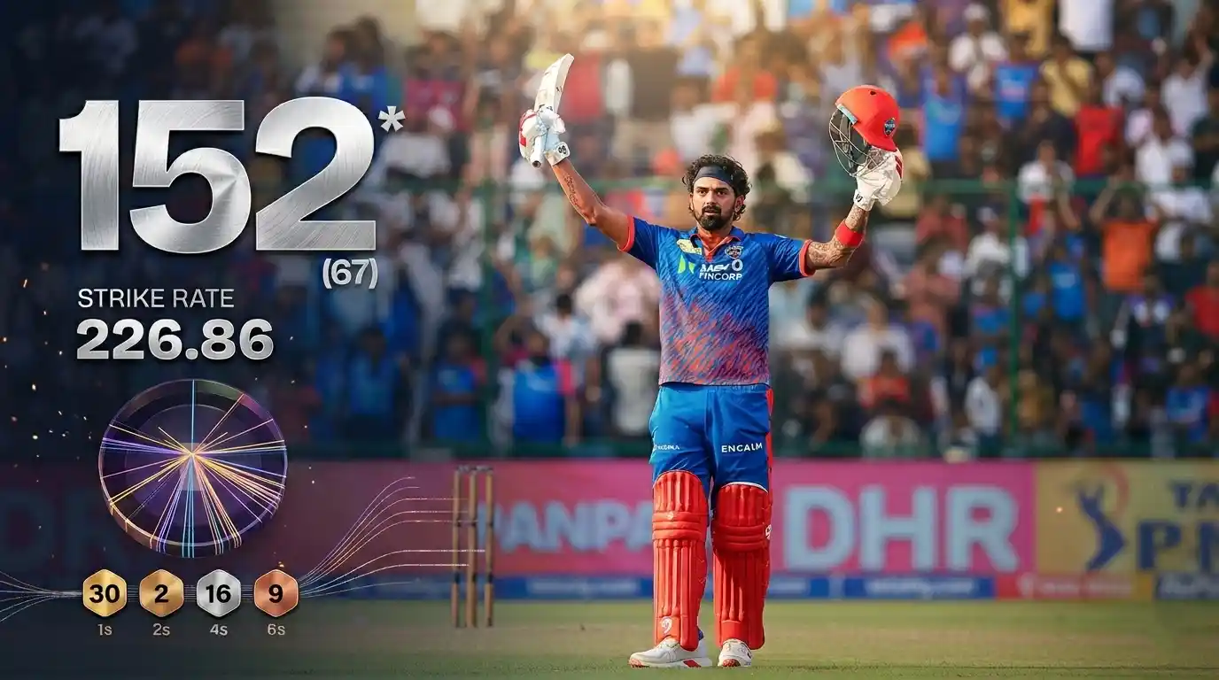 KL Rahul celebrating his historic 150 against Punjab Kings at Arun Jaitley Stadium. Scorecard graphic of DC vs PBKS showing Rahul 152* and Rana 91.